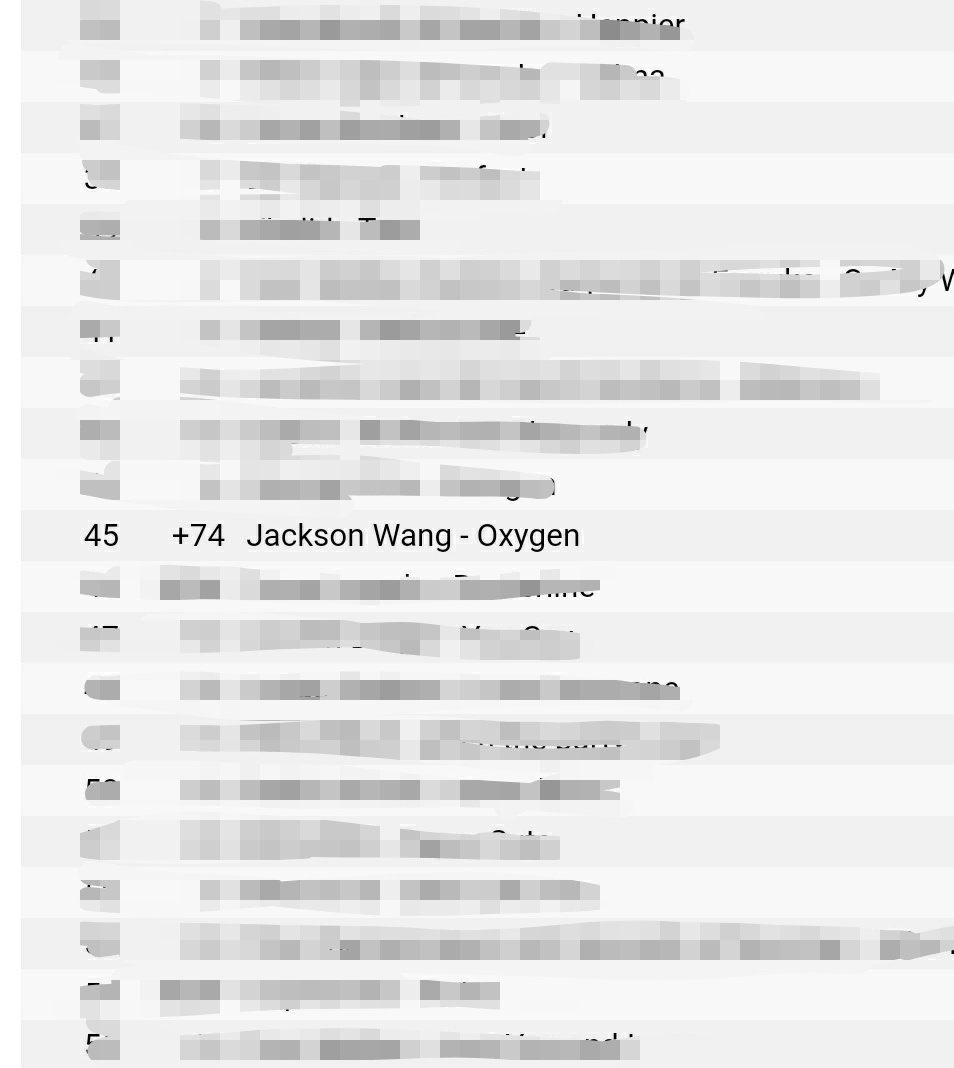 • OXYGEN : #1 Itunes R&B/Soul BRAZIL HONG KONG THAILANDSINGAPORERUSSIAMEXICO ITALY PHILIPPINES # 45 WORLD ITUNES CHART Credits :  @JacksonWGlobal