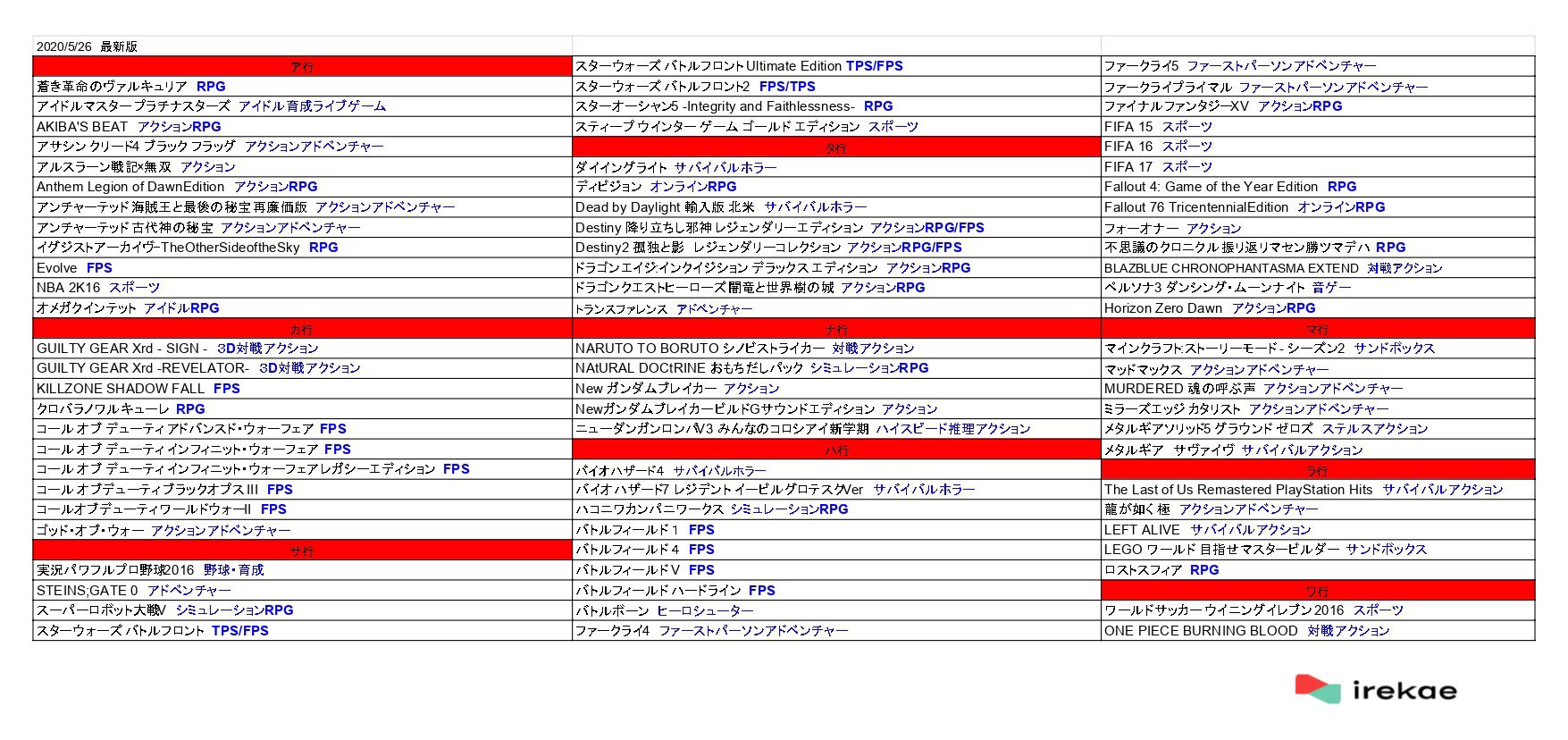 欲しいゲームに一瞬で イレカエ Irekae Game Twitter