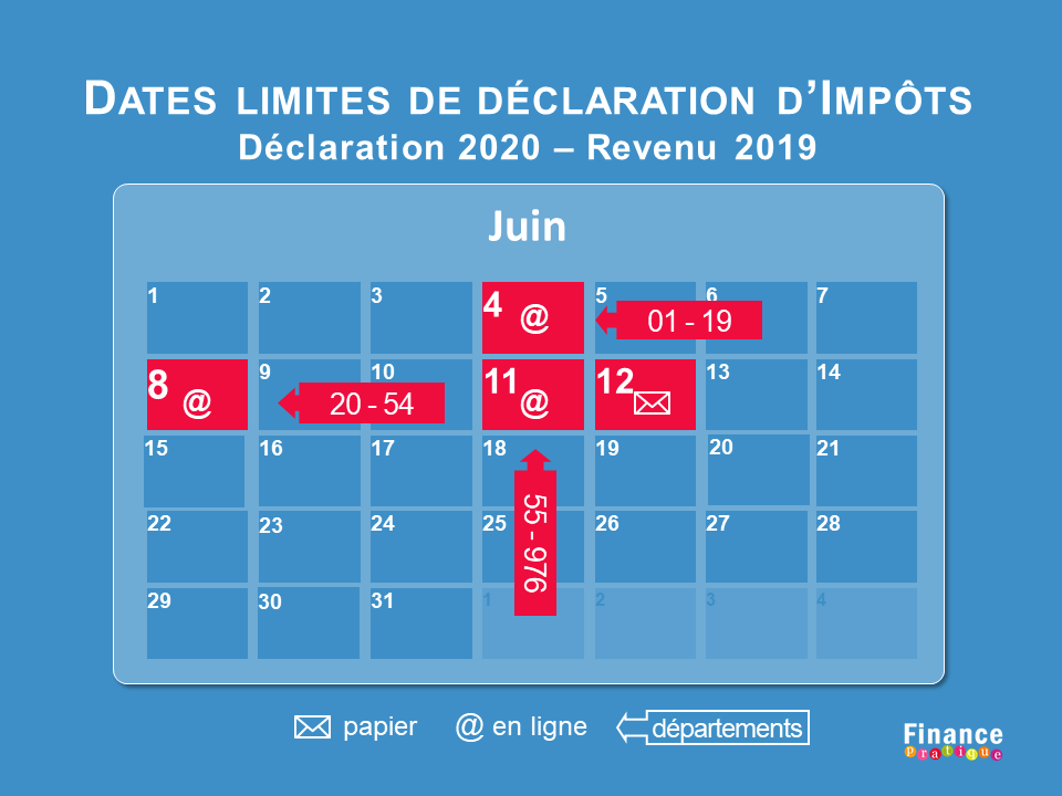FinancePratique's tweet photo. L'heure tourne ! ⏰ Les dates limites de déclaration d'impôts (revenu 2019) approchent ! 
- 4 juin pour départements 01 à 19 et non résidents
- 8 juin pour 20 à 54 et Corse
- 11 juin pour 55 à 976.
- 12 juin pour déclaration papier, si autorisée. https://t.co/F6bRy3bj2M