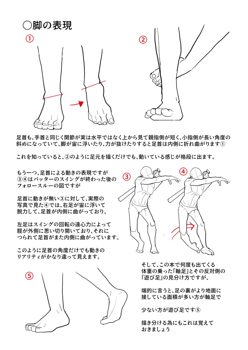 足首の関節と、手足の脱力表現のお話です。 