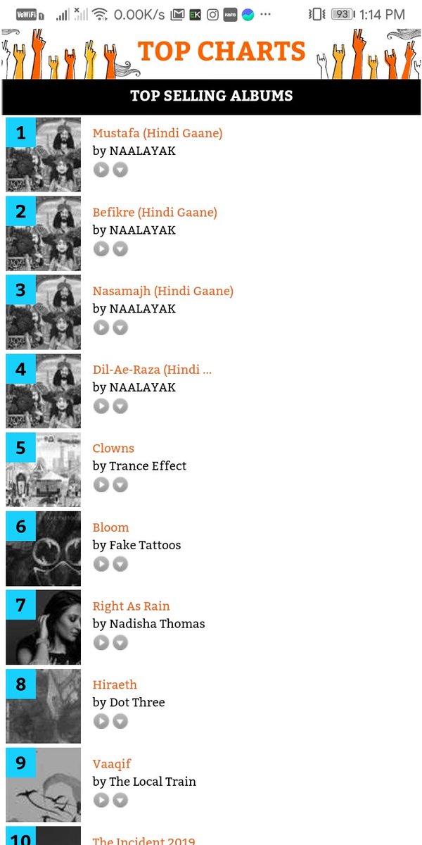 ShivamM19029471's tweet image. @oklistenin Why are singles appearing under top selling albums chart? Please look into this matter. #OkListen