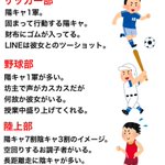 どの学校も大体同じ？それぞれの部活のイメージまとめ!