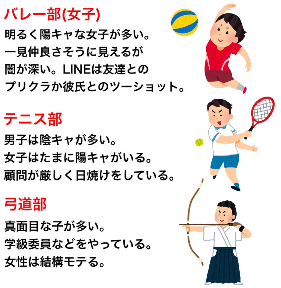 どの学校も大体同じ？それぞれの部活のイメージまとめwww