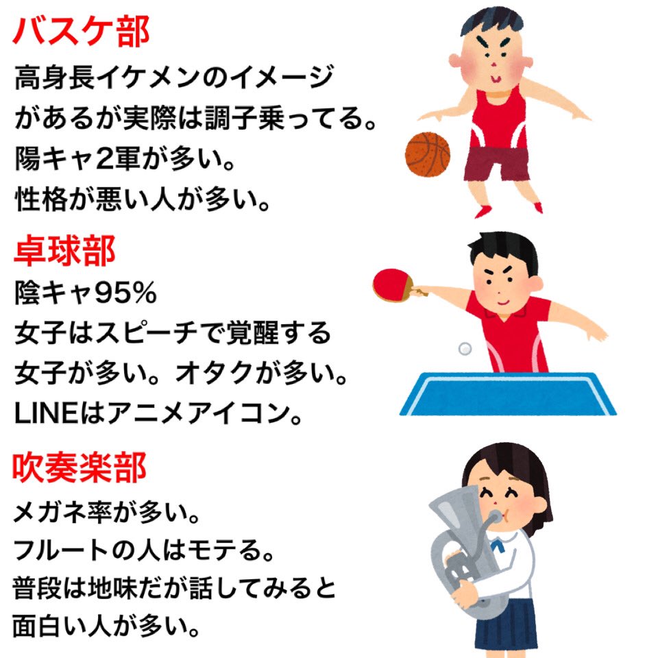 どの学校も大体同じ それぞれの部活のイメージまとめ 話題の画像プラス