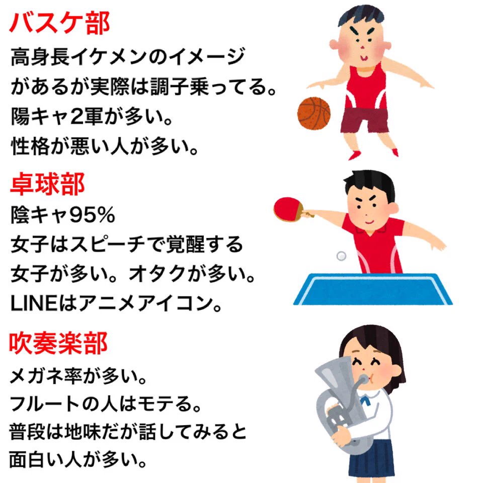どの学校も大体同じ？それぞれの部活のイメージまとめwww