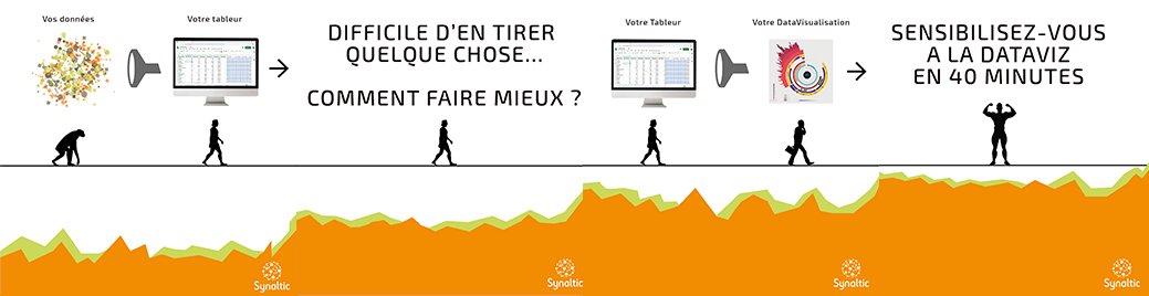 Synaltic's tweet photo. [Webinar Live Gratuit] 💻

Trouver des insights pour améliorer vos performances en entreprise n'est pas toujours évident, surtout quand il s'agit de lire, de déchiffrer et d'interpréter vos données brutes. 

Et si vous passiez à l'étape supérieure grâce à la #Datavisualization ? https://t.co/wvKXoh0Fzu