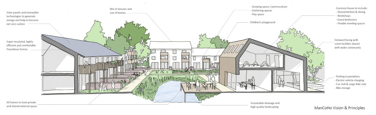 ManCoHo (@mancohousing) on Twitter photo We've updated our website to give a little more detail about our 'Vision'... Have a read and if you'd like to be involved, please get in touch! 
manchestercohousing.co.uk We've updated our website to give a little more detail about our 'Vision'... Have a read and if you'd like to be involved, please get in touch! 
manchestercohousing.co.uk