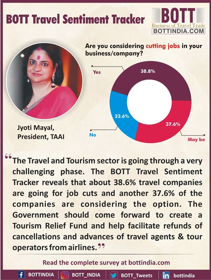 bottmag's tweet photo. #Industry #Reactions to BOTT #Travel Sentiment Tracker, covered by leading media publications --
Jyoti Mayal, President, TAAI
Riaz Munshi, President OTOAI
Rajiv Mehra, Vice President, IATO
Read the complete #report and #news at
https://t.co/e8qrqIAGk6
https://t.co/iDiKQqU1G6 https://t.co/iZfqFUtuwN