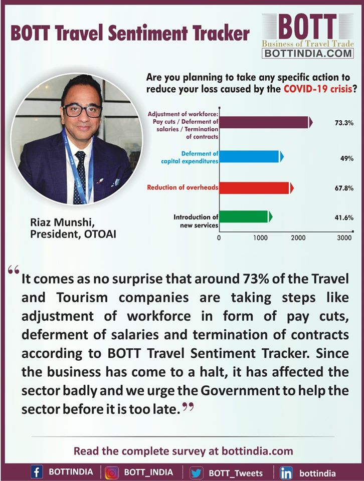 bottmag's tweet photo. #Industry #Reactions to BOTT #Travel Sentiment Tracker, covered by leading media publications --
Jyoti Mayal, President, TAAI
Riaz Munshi, President OTOAI
Rajiv Mehra, Vice President, IATO
Read the complete #report and #news at
https://t.co/e8qrqIAGk6
https://t.co/iDiKQqU1G6 https://t.co/iZfqFUtuwN