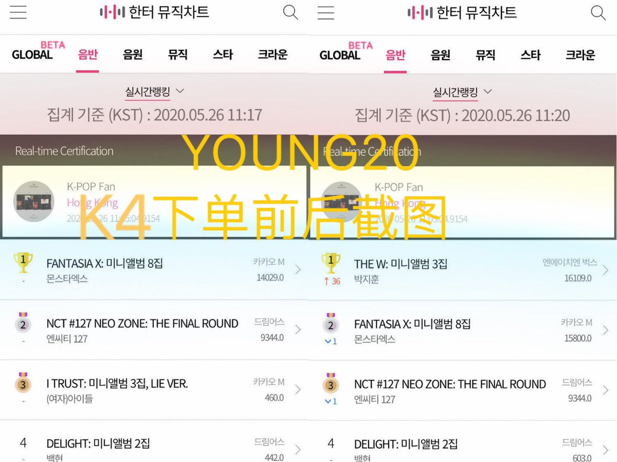 앨범 판매량 늘리기 위해 YOUNG 20 이번에 총 10가지 이벤트 진행했다.
앨범 공구수량 총 6346장.
중국 메이들 앨범 총 공구수량은 20,800장 넘어 <LOVE>보다 많았다.
기타 주문은 Carrot Center, PJHBar 참고하십시오.
#박지훈 #parkjihoon #朴志训