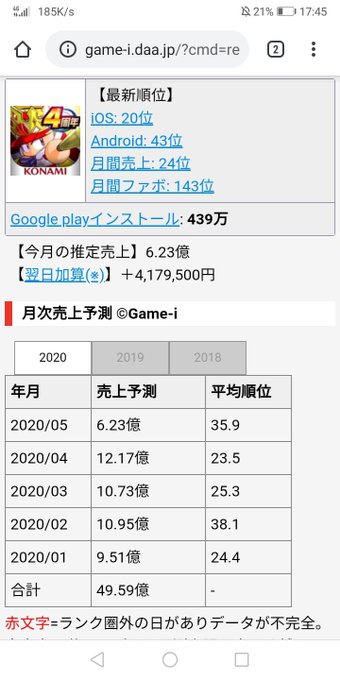 後輩 へ の 接し 方 パワプロ