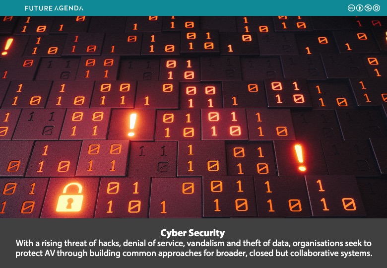 futureagenda's tweet photo. #CyberSecurity "With a rising threat of hacks, denial of service, vandalism and theft of data, organisations seek to protect AV through building common approaches for broader, closed but collaborative systems." Details https://t.co/ZoGZpLNn0H #Security #SelfDrivingCars https://t.co/4yGVymJGdG