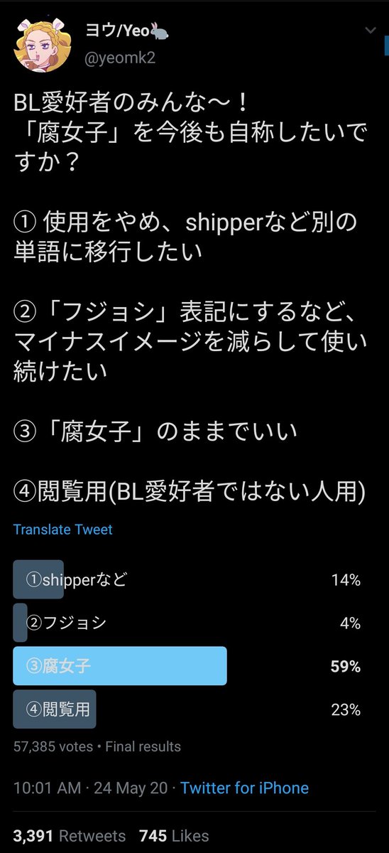 a poll by a self-proclaimed shipper, who considers the word fujoshi problematic bc it's derogatory to them and has gender-biased kanji and a nuance of gay discrimination:BL fans! Would you like to continue to call yourself fujoshi?76.6% said yes (④ to see its poll result)