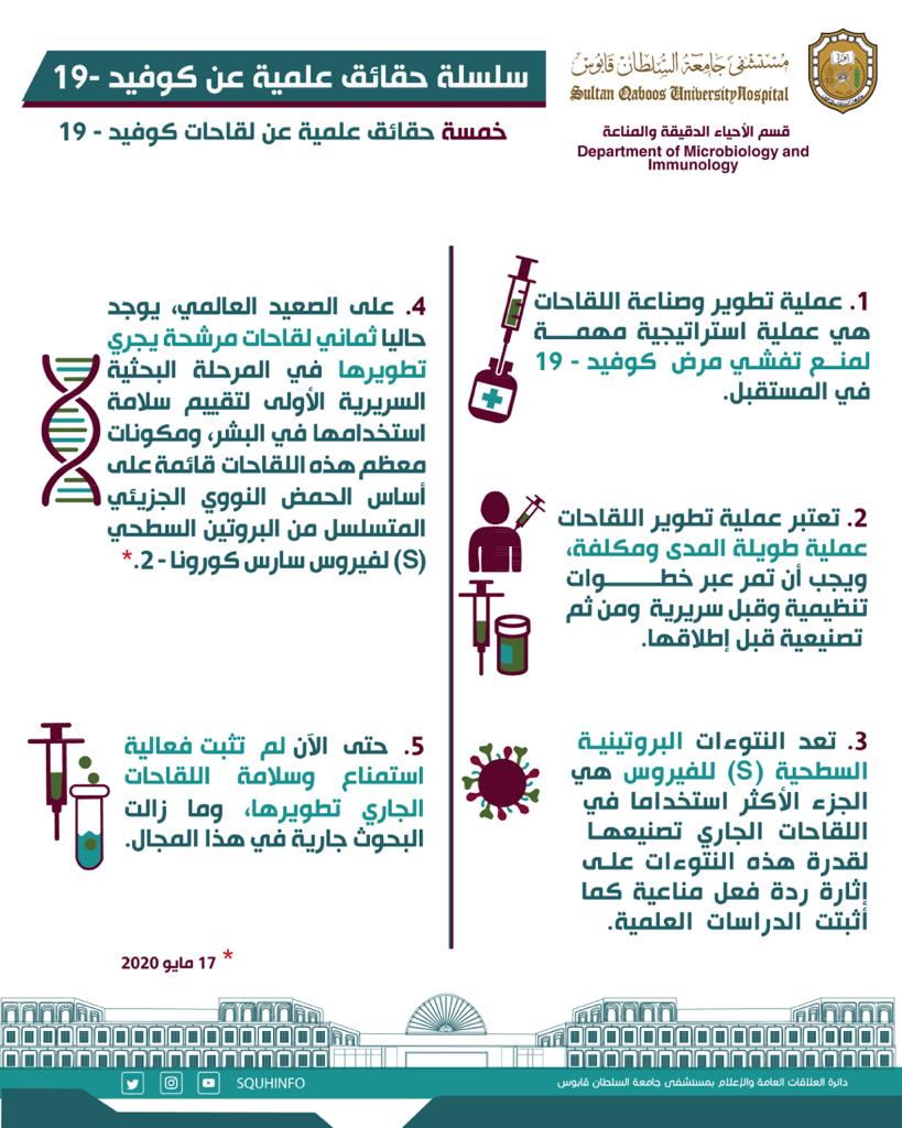سلسلة حقائق علمية عن كوفيد-19

ماذ تعرف عن لقاح كوفيد-19؟

إليكم خمسة حقائق علمية عن لقاحات كوفيد-19

من إعداد قسم الأحياء الدقيقة والمناعة بـ #مستشفى_جامعة_السلطان_قابوس