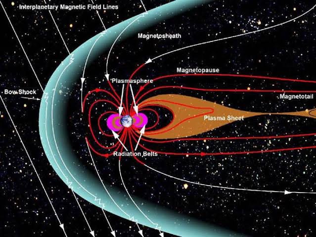 1rajivbaranwal's tweet photo. @ESA Swarm Constellation Mission find that
Earth's magnet is weak by 8% from 1970-2020
It will affect Airplane, Fighter jets, Satellites &amp; migrating birds &amp; malfunction of our communication system, It can be hazardous for all countries. https://t.co/NFPya4Yckq