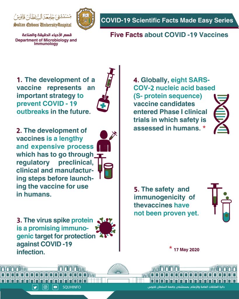 COVID-19 Scientific Facts Made Easy Series

What do you know about COVID-19 vaccine?

Here are five facts about COVID-19 vaccines.

Prepared by Department of Microbiology and Immunology #SQUH