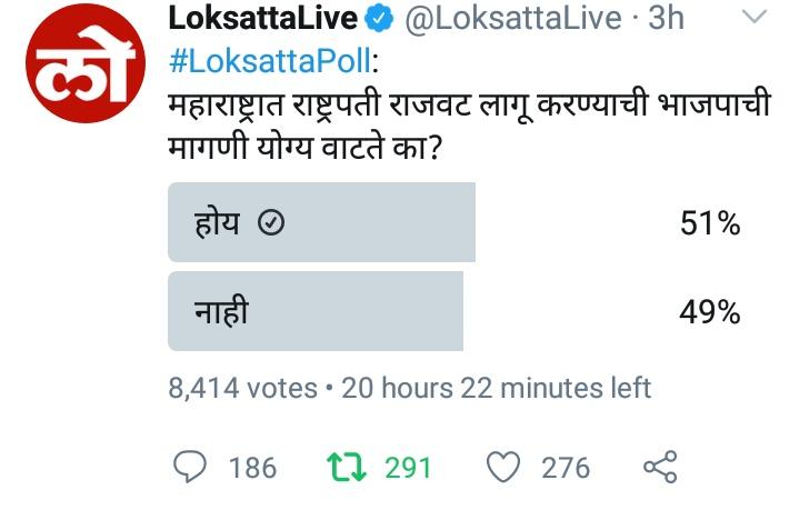 DistMalegaon's tweet photo. Loksatta deleted this poll after voting percentage of yes was increasing! 

@LoksattaLive https://t.co/GSFIe0yzX3