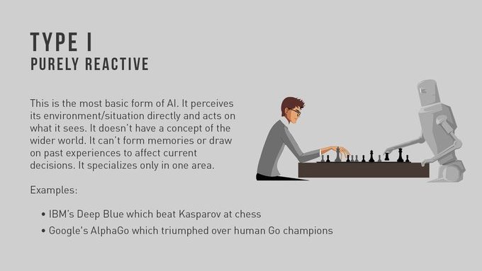 Commetric's tweet photo. Types of AI via @TheInsaneApp

#theinsaneapp #MachineLearning #ArtificialIntelligence #ML #AI #BigData #DataScience #Python #RStats #JavaScript #ReactJS #CloudComputing #Serverless #Linux #WomenWhoCode #programming #100DaysOfCode  #CyberSecurity #coding

Credits: @futurism https://t.co/7XY1ptUYui