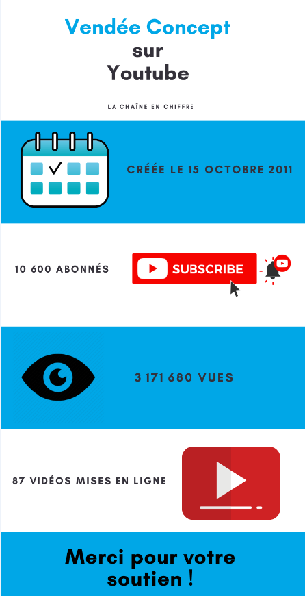 Vendée Concept tweet media