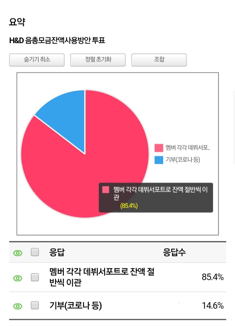 HND_STRM's tweet photo. 📢 H&amp;D 음원총공 모금 잔액 투표 결과

모금 잔액 사용 방안 투표 결과 '멤버 각각 데뷔 서포트로 잔액 절반 이관'으로 최종결정 되었고, 25일(어제) 잔액을 한결, 도현 서포트 계좌로 절반씩 입금 완료하였습니다.

📌 정산내역은 이번달 내로 보내드릴 예정입니다. https://t.co/5gqoAmTT51