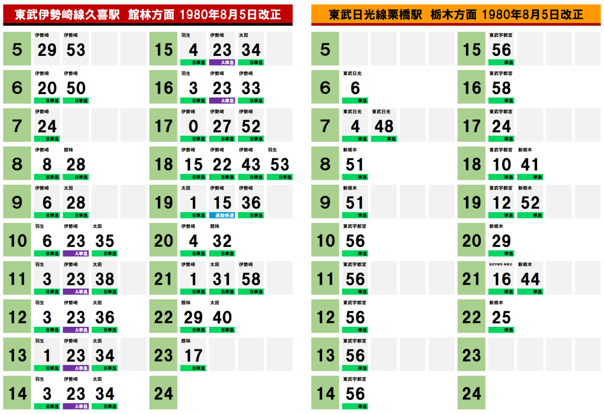 藤岡 駅 時刻 表