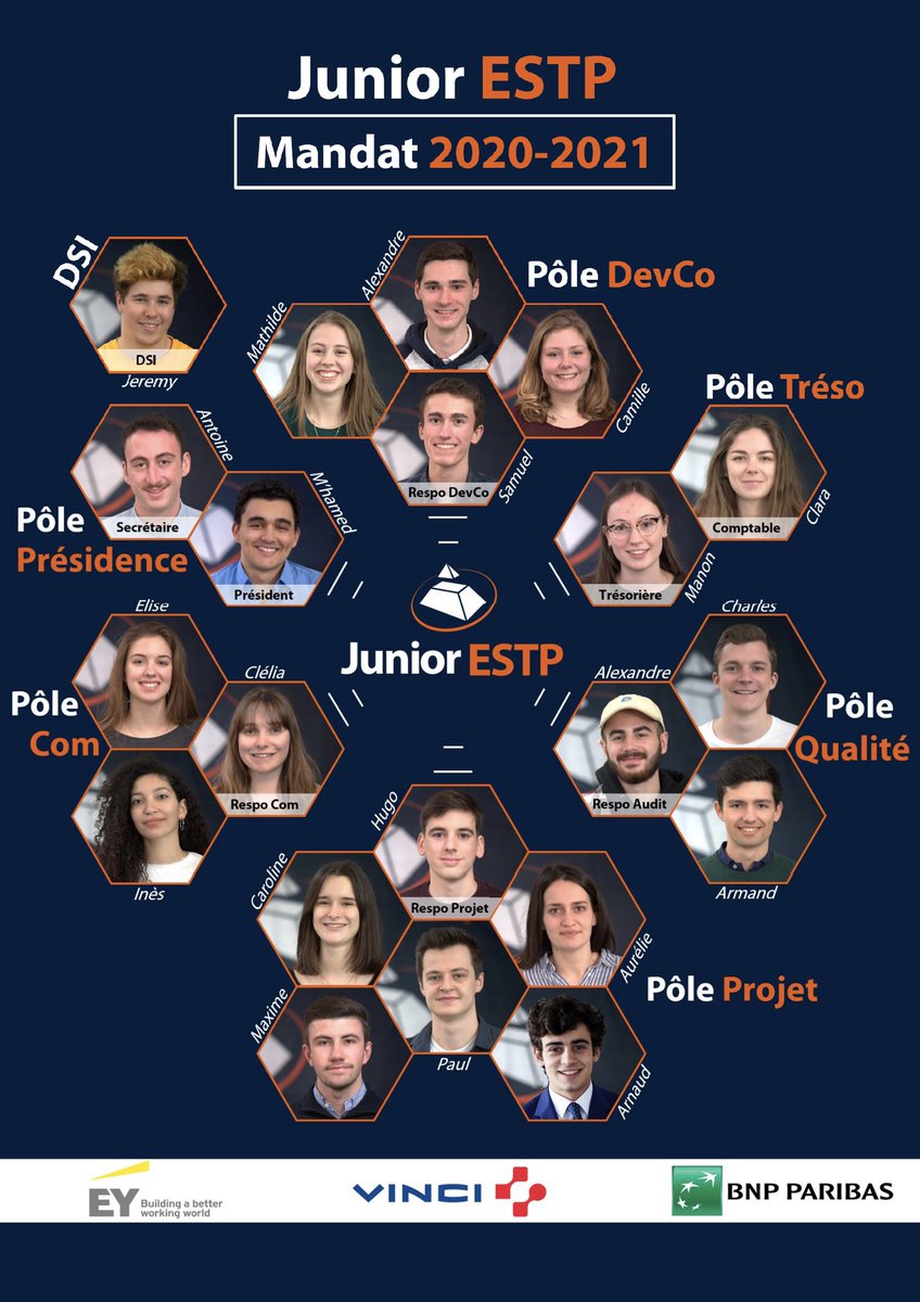📣[Nouvelle équipe Junior ESTP]📣
 
Nous sommes fiers de vous présenter l’équipe 2020-2021 de la Junior-Entreprise de l’@estpparis ! 🦺
Nous sommes prêts à vous accompagner dans vos projets et restons à votre disposition : 

📞 01 71 36 75 80
💻contact@juniorestp.com
💡LinkedIn