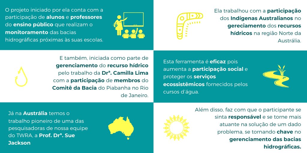 Você sabe o que é o monitoramento participativo? 
Conheça mais sobre essa ferramenta associada ao gerenciamento hídrico.

Dúvidas? contato@thetwra.org

#agua #twra #monitoramentoparticipativo #gerenciamentodebacias
