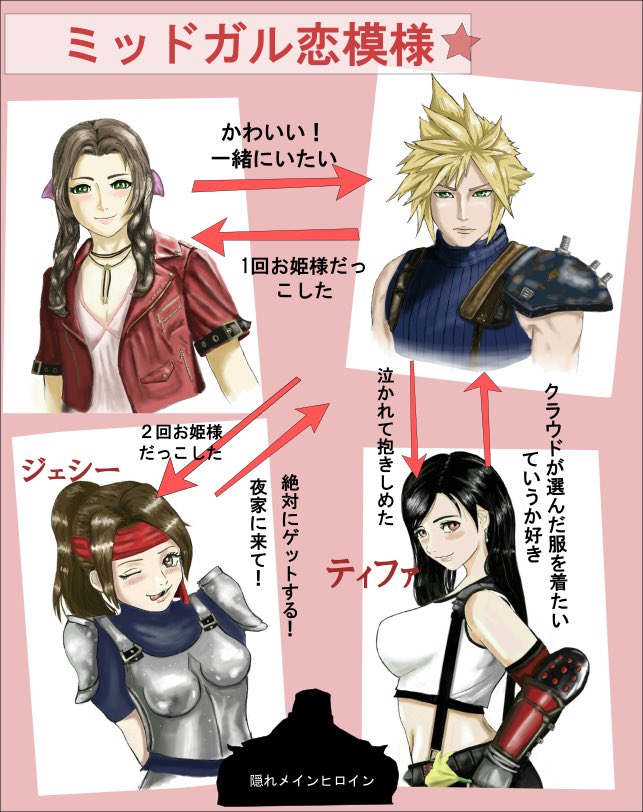 FF7リメイクが普通に恋愛デートゲームだったのでまとめたの描いてみた(絵も)

*注意!ネタバレあります!

#ff7R 