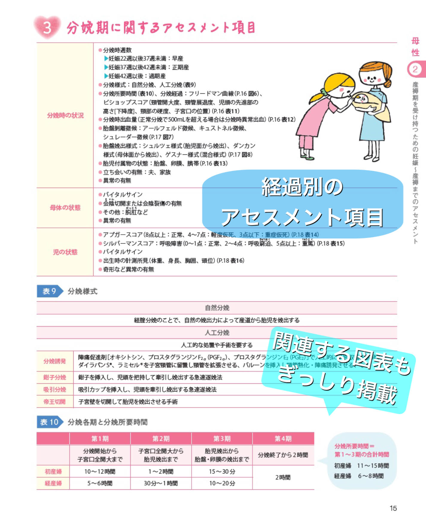 朝割 看護ガイドブックセットプチナース小児看護技術　国試対策　看護過程、看護研究 看護ガイドブックセットプチナース 小児看護技術 国試対策 看護