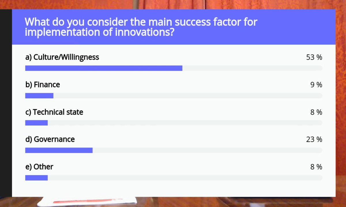 GWPnews's tweet image. Without willingness, innovation is hard to come by, seems to be the consensus in @ihedelft #CapDevSymp poll.

Find out how to engage with the Symposium 'From Capacity Development to Implementation Science': bit.ly/2WKcIaQ