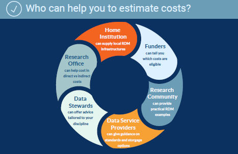 digitalcuration's tweet photo. Check out this new RDM costs infographic we produced for @OpenAIRE_eu
1. What will it cost to manage and share your data?
2. Who can help you estimate costs?
3. How much could deposit cost?
All openly licensed & available here: https://t.co/JsBpocGThz #ukdcc #openscience https://t.co/zCvuHs44VF