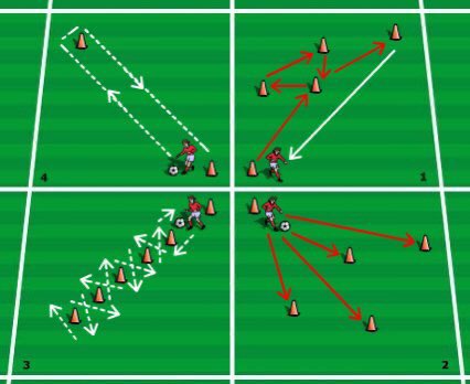 LHS_SoF's tweet photo. Today’s skill and fitness work to develop aerobic power.

Do each exercise for 60 s then rest for 60s

Do each exercise twice (8 in total) then rest for 3 mins. This is one set.

Complete 3 sets. ⚽️ https://t.co/fy9XFIoClL