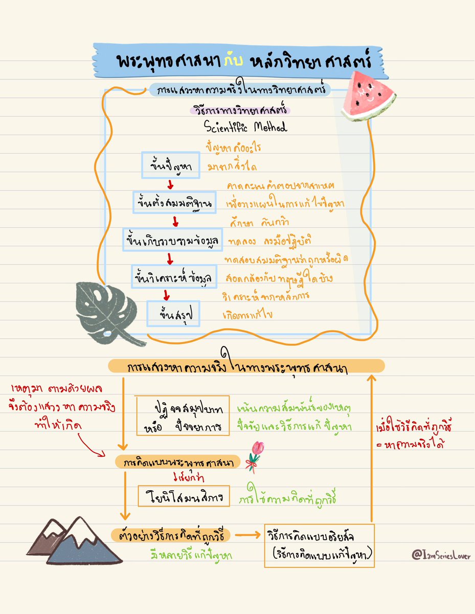 IamSeriesLover's tweet photo. เย่ๆๆๆ มาแล้วฮะ ตามสัญญา
สังคมศึกษา ม.6 [26\05] 🍑
สาหัสมากกับสังคมวันนี้ เยอะเหลือเกินนน
หลังๆมีมายแมพ ที่เริ่มขก. เลยอาศัยแคปเอา ไม่เป็นไรเนาะ 😂
เนื้อหาครบ ไม่ขาดไม่ตก 😼
 #เรียนออนไลน์ https://t.co/SO8MuaruXi