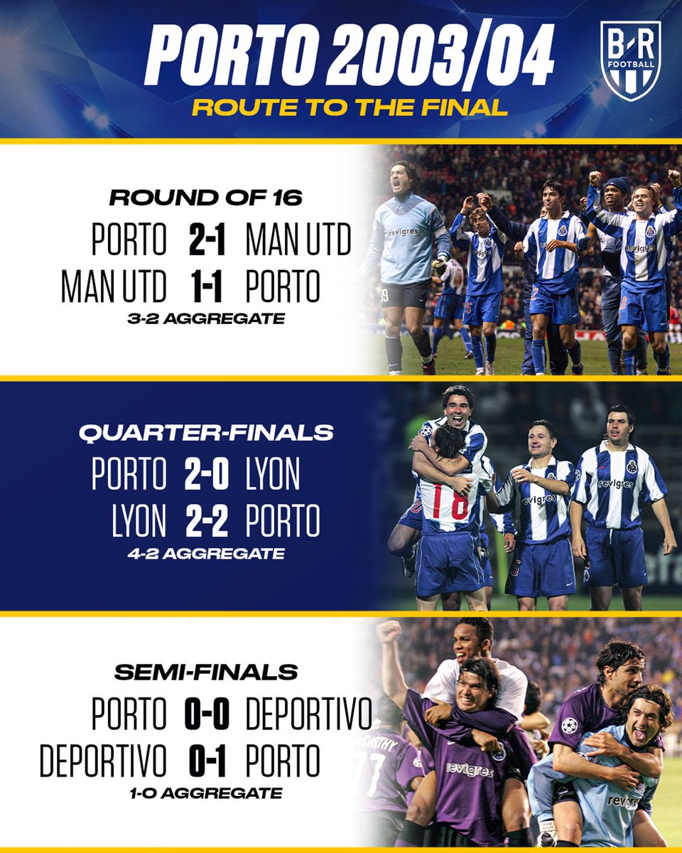 brfootball's tweet photo. May 26, 2004.

When Porto stunned the world, led by a young, charismatic coach named Jose Mourinho 🕺 https://t.co/xY9weL4Yj5