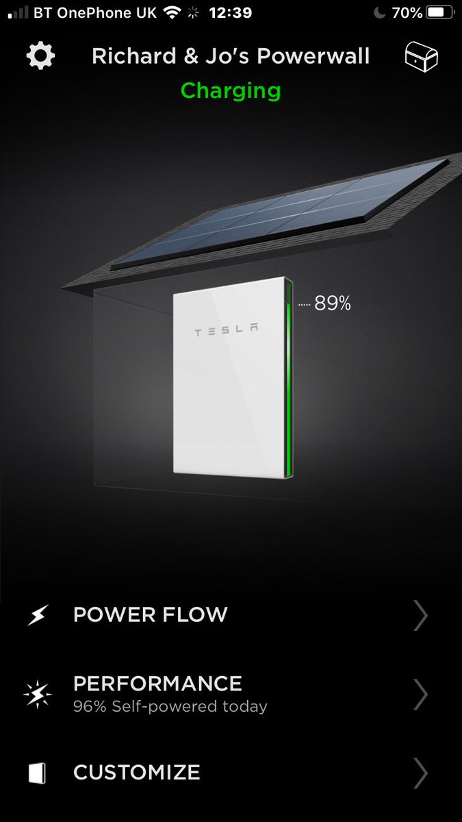 Richard28861's tweet photo. How close do we get to max theoretical power on our solar PV. Our system has a sticker max rating of 4.6Kw/p. They are two years old and we still see 4.4-4.5kw. Added to this they are a little dusty today. Is panel degradation even a thing? https://t.co/HjfXDefs6k