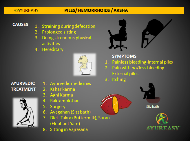 ayureasy's tweet photo. #Piles is one condition in which patients are inconvenient to talk about. They prolong to show up to the clinics and in turn worsen their conditions.

Read what #Ayurveda has to say on the causes, symptoms, and #treatment of Piles/ Hemorrhoids/ Arsha.
https://t.co/aYYOgGDuUM https://t.co/EJ7rfBKFmC