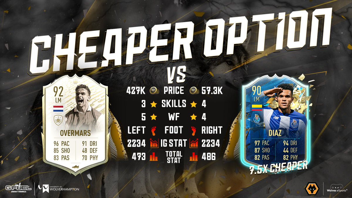 WolvesEsports's tweet photo. If you are looking for a cheap 🤑  alternative to add in your team, Diaz's #TOTSSF might do the trick! 🤩 Are you going to try him out? 👀 #wolvesesports #cheaperoption https://t.co/C1e26NlCar
