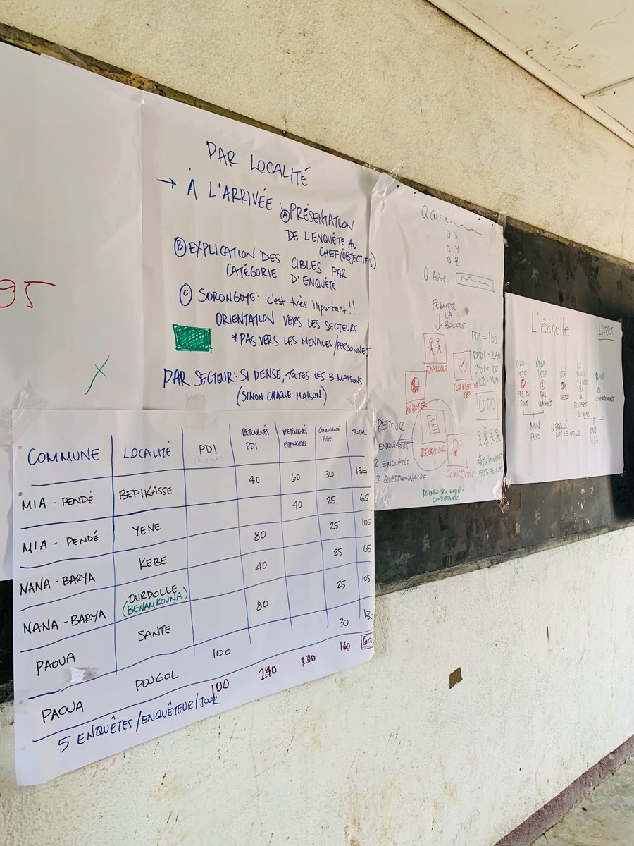 GroundTruthSol's tweet image. In a new #COVID19 reality, our team in #CAR is adapting strategies to #closethefeedbackloop. We are listening to community leaders remotely &amp;amp; in person w/social distancing measures to gather recommendations on how to improve #humanitarian assistance. @OCHA_CAR
