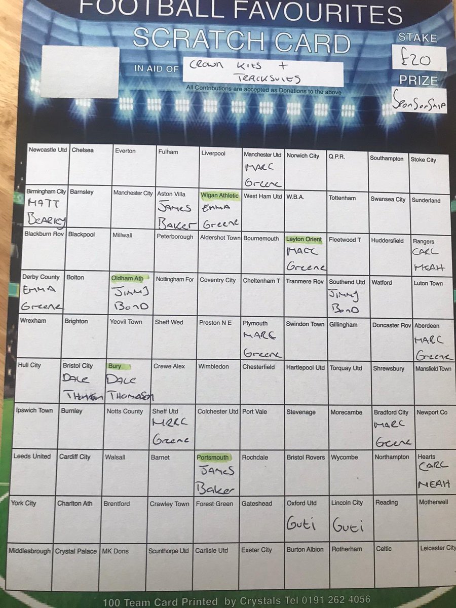 Help out your grassroots team⚽️ 

£20 a go for a chance to get your business on the front of our tops. All businesses will also go into a draw to win a sponsorship board at our ground.

Can you help us out and RT and get in touch if your interested⚽️
#FootballFamily