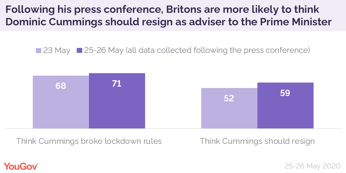YouGov tweet picture