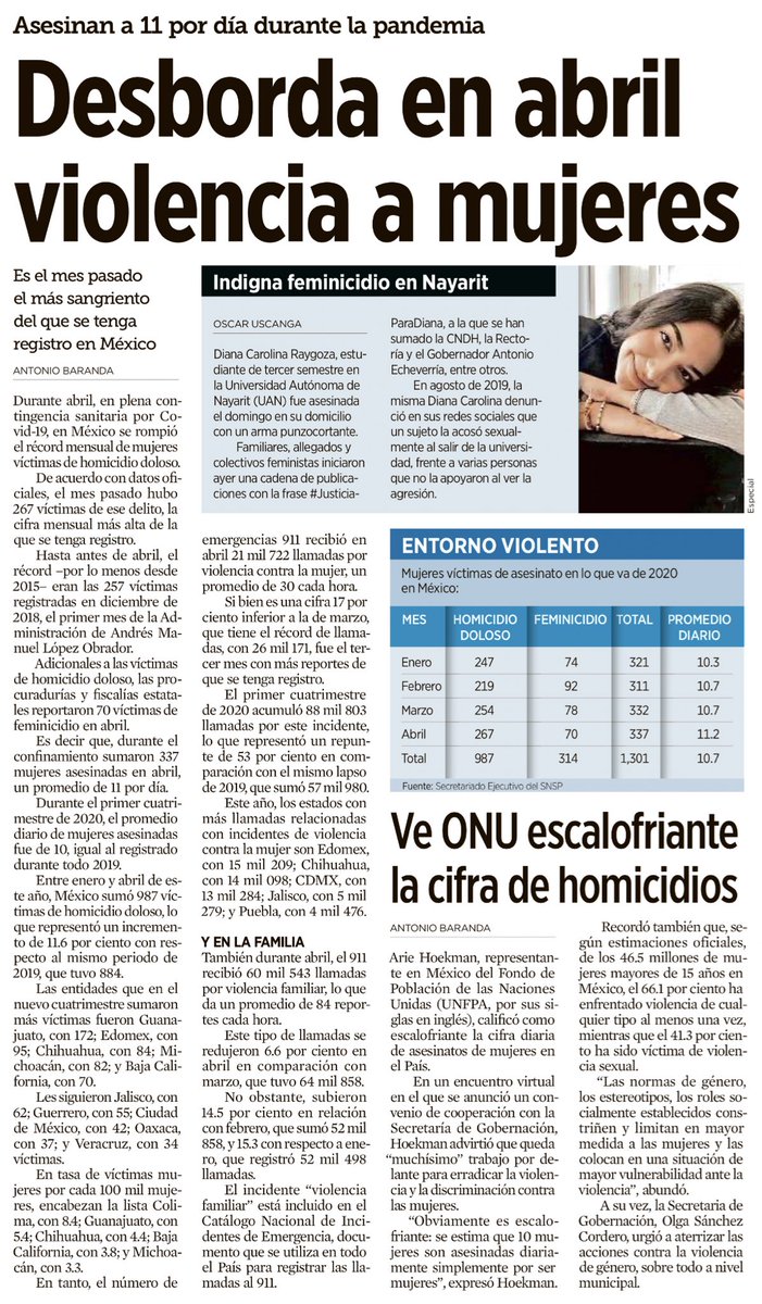 DURANTE ABRIL, EN PLENA CONTINGENCIA SANITARIA POR COVID19, EN MÉXICO SE ROMPIÓ EL RÉCORD MENSUAL DE MUJERES VÍCTIMAS DE HOMICIDIO DOLOSO. 

EL MES PASADO HUBO 267 VÍCTIMAS DE ESE DELITO, LA CIFRA MENSUAL MÁS ALTA DE LA QUE SE TENGA REGISTRO.
