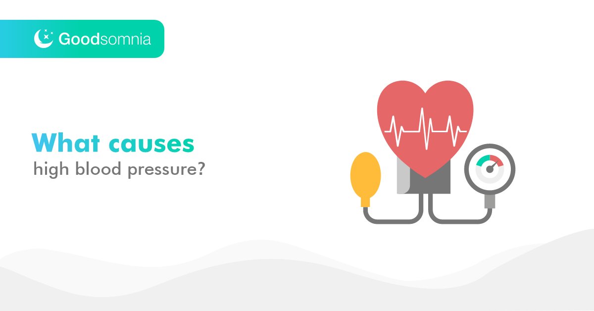 goodsomnia's tweet photo. High blood pressure significantly increases the load on the cardiovascular system. You can control factors that contribute to hypertension by changing your lifestyle. Among causes of high blood pressure
- Smoking
- Alcohol
- High-stress levels
- Unhealthy diet
- Ageing
- Genetics https://t.co/DExFkcvhvk