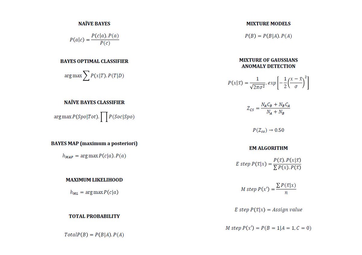 KirkDBorne's tweet photo. 140 #MachineLearning Formulas for #DataScientists (FREE 17-page PDF): https://t.co/rjTCWvnEMf
—————
#BigData #DataScience #Statistics #DataMining #Mathematics #DataLiteracy #StatisticalLiteracy #abdsc 
————
++Learn more about Bayesian Analysis here: https://t.co/cIXKTrfb7W https://t.co/wFyPQRos06