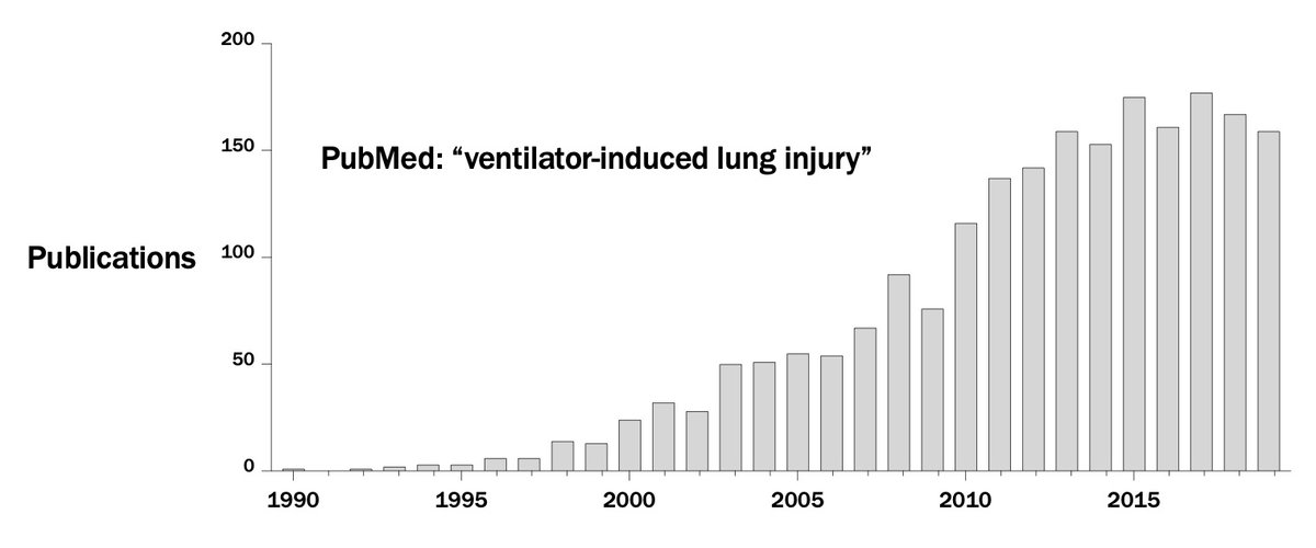 And while you might get the impression that "some doctors" and Elon Musk have recently discovered the danger of ventilators, this has been a topic of intense study for 30 years. It is unambiguous that mechanical ventilation can cause... ARDS.7/n