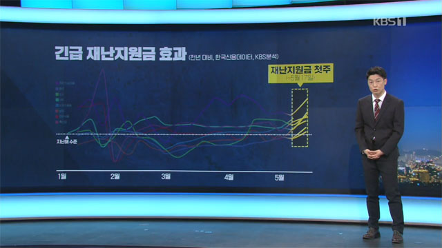한국신용데이터 tweet media