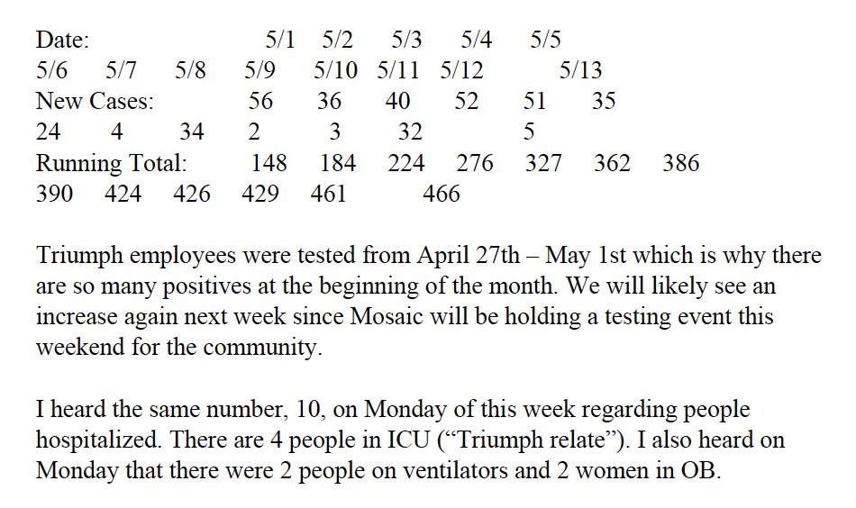 In St. Joseph, Missouri, employees at  @Triumph_Foods were tested from April 27 to May 1, leading to a citywide spike in Covid-19 cases. https://www.kq2.com/content/news/Officials-say-more-than-400-Triumph-Foods-employees-are-asymptomatic-one-doctor-says--570241502.htmlAnother increase is expected. But an exchange between a Triumph employee and the health department stuck out. 8/10