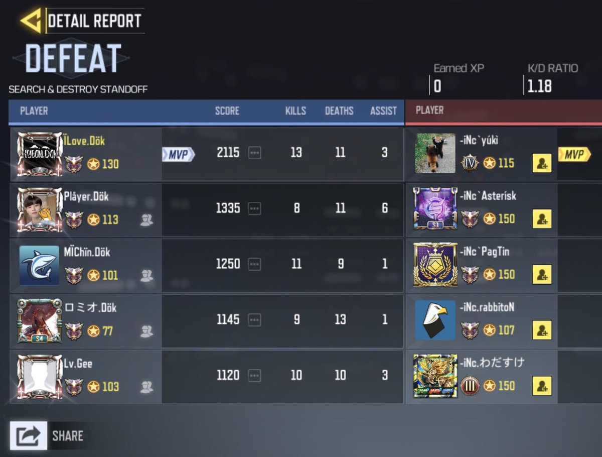 dokdo_kr's tweet image. 2020.05.26. GGL ルール スクリム 

dökdo.KR vs @Team_iNnocents 

0:3

@Team_iNnocents 勝利  

本当に強いです。
お疲れ様でした。

#CODm 
#codmスクリム