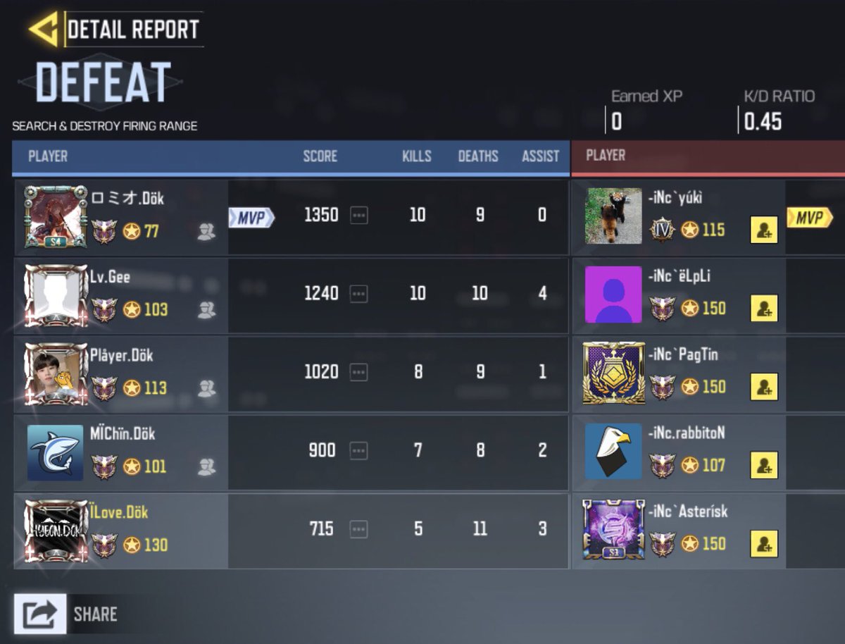 dokdo_kr's tweet image. 2020.05.26. GGL ルール スクリム 

dökdo.KR vs @Team_iNnocents 

0:3

@Team_iNnocents 勝利  

本当に強いです。
お疲れ様でした。

#CODm 
#codmスクリム