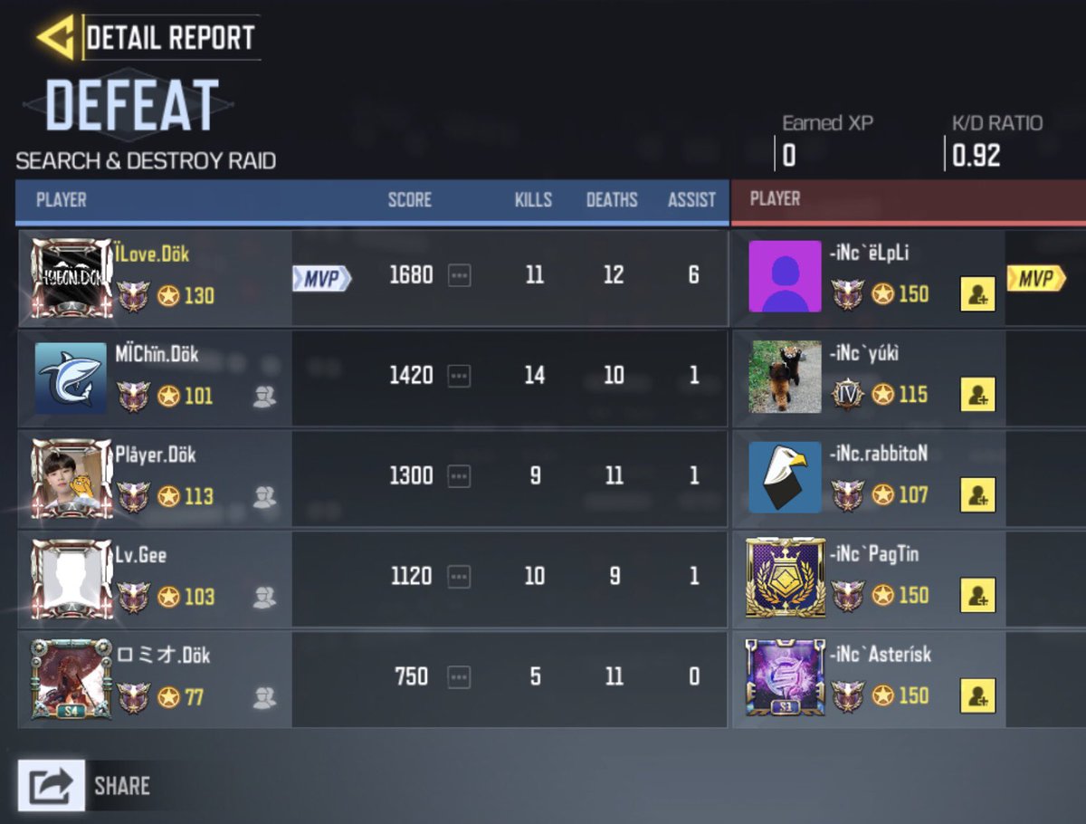 dokdo_kr's tweet image. 2020.05.26. GGL ルール スクリム 

dökdo.KR vs @Team_iNnocents 

0:3

@Team_iNnocents 勝利  

本当に強いです。
お疲れ様でした。

#CODm 
#codmスクリム