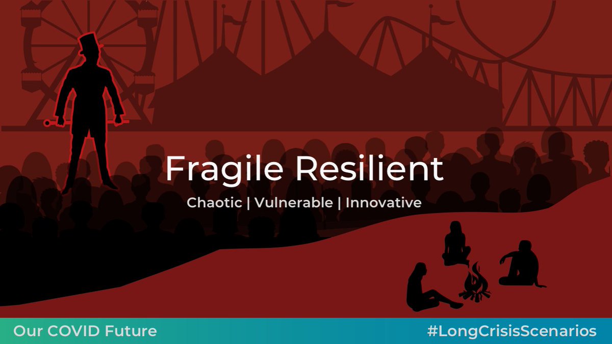  In Fragile Resilient we find hope at the grassroots – but at the centre things fall apart.And they do so noisily and dramatically.This scenario quotes  @jayrosen_nyu [13/x]